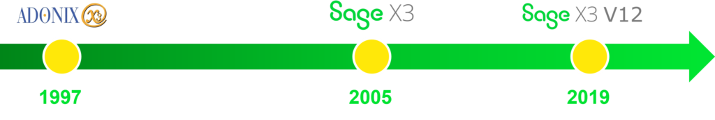 ERP Sage X3 timeline